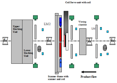 Layout_of_components_in_the_inspection_line_of_the_T-O-M_Maxi_version800x600-2
